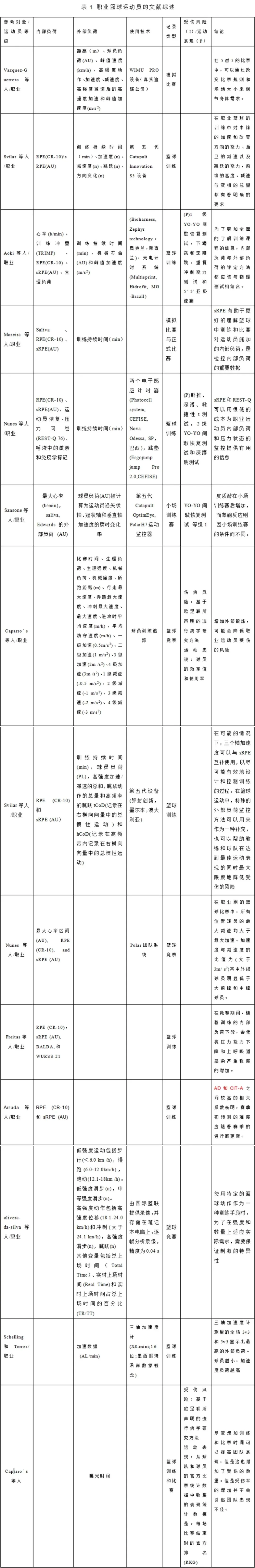 如何制定智能篮球训练计划_2